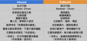 Inbound Marketing 集客式行銷全解析 全面佈局數位通路 溫室